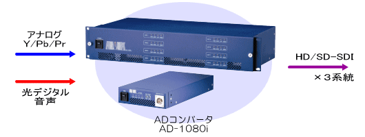 AD-1080i システム系統図