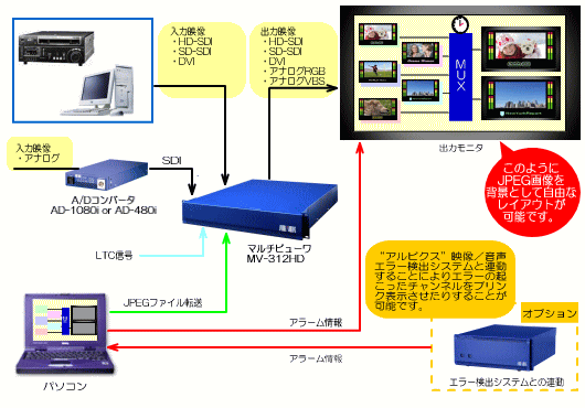 MV-312HD システム系統図