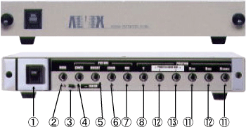 ビデオローテータ・R-90CKフロントパネル