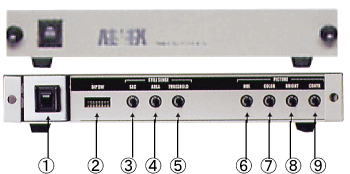 ビデオローテータ・R-90Fフロントパネル