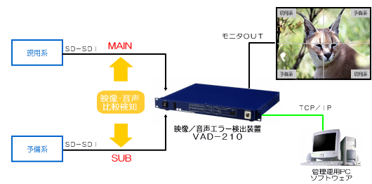 VAD-210 システム系統例