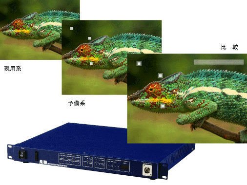 映像・音声エラー検出装置 VAD-210 本線の現用・予備やビデオサーバ登録作業の現用・予備などの2系統のSDI(NTSC)信号を同期させることによって比較し、映像・音声のエラーを検出します。