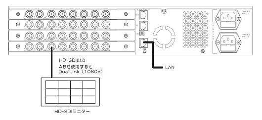 構成例1:出力基板なし構成